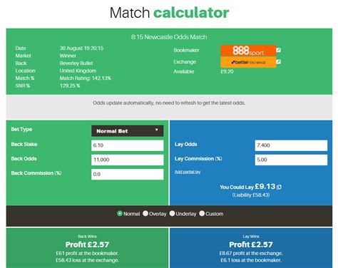 arbitrage lay bet calculator.
